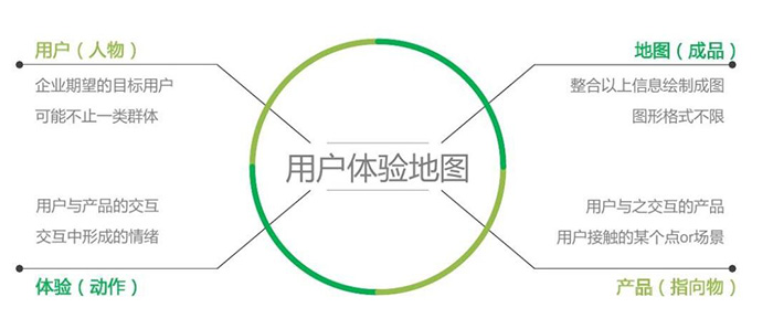 9招教你如何增強用戶體驗感？